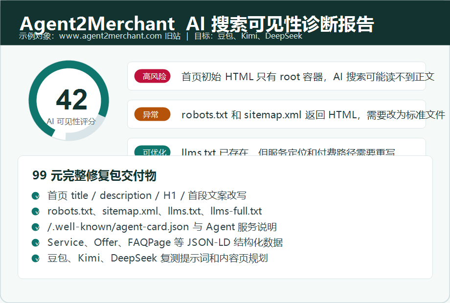 Agent2Merchant AI 搜索可见性报告预览
